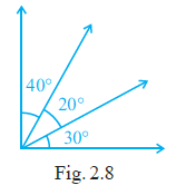 Page 26 Chapter 2 Class 6th NCERT Exemplar
